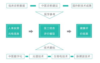 康加科技入選國(guó)家智慧健康養(yǎng)老產(chǎn)品及服務(wù)推廣目錄 以技術(shù)撬動(dòng)老齡化服務(wù)新范式