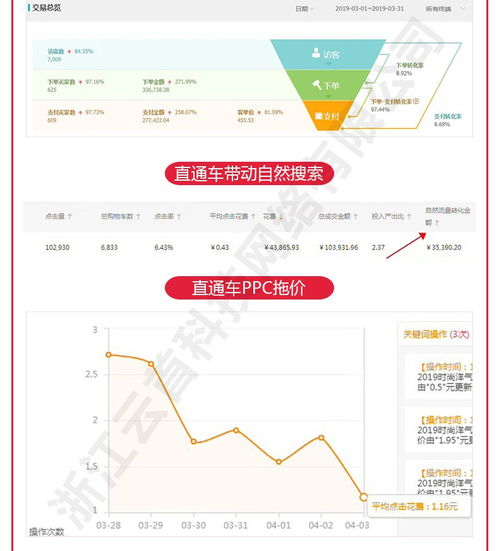 淘寶代運(yùn)營(yíng)與天貓推廣 如何高效做好引流工作與技術(shù)服務(wù)