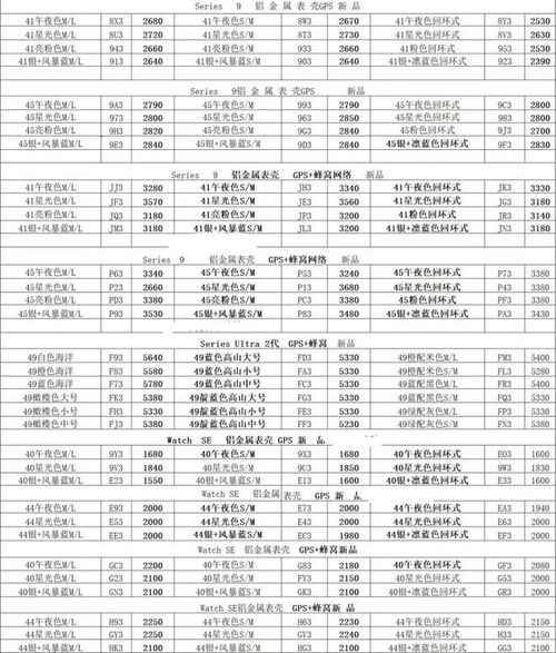 2024年8月7日深圳市場(chǎng)回收價(jià)格參考 美妝、數(shù)碼與酒水分點(diǎn)報(bào)送